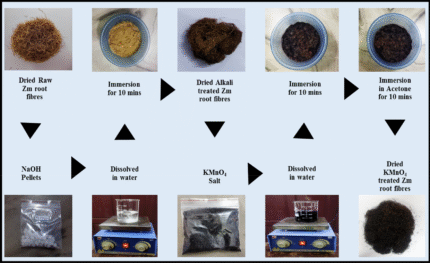 Sisal Fiber Spices Unit
